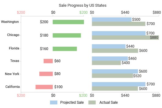 Complete Guide Comparison diagram